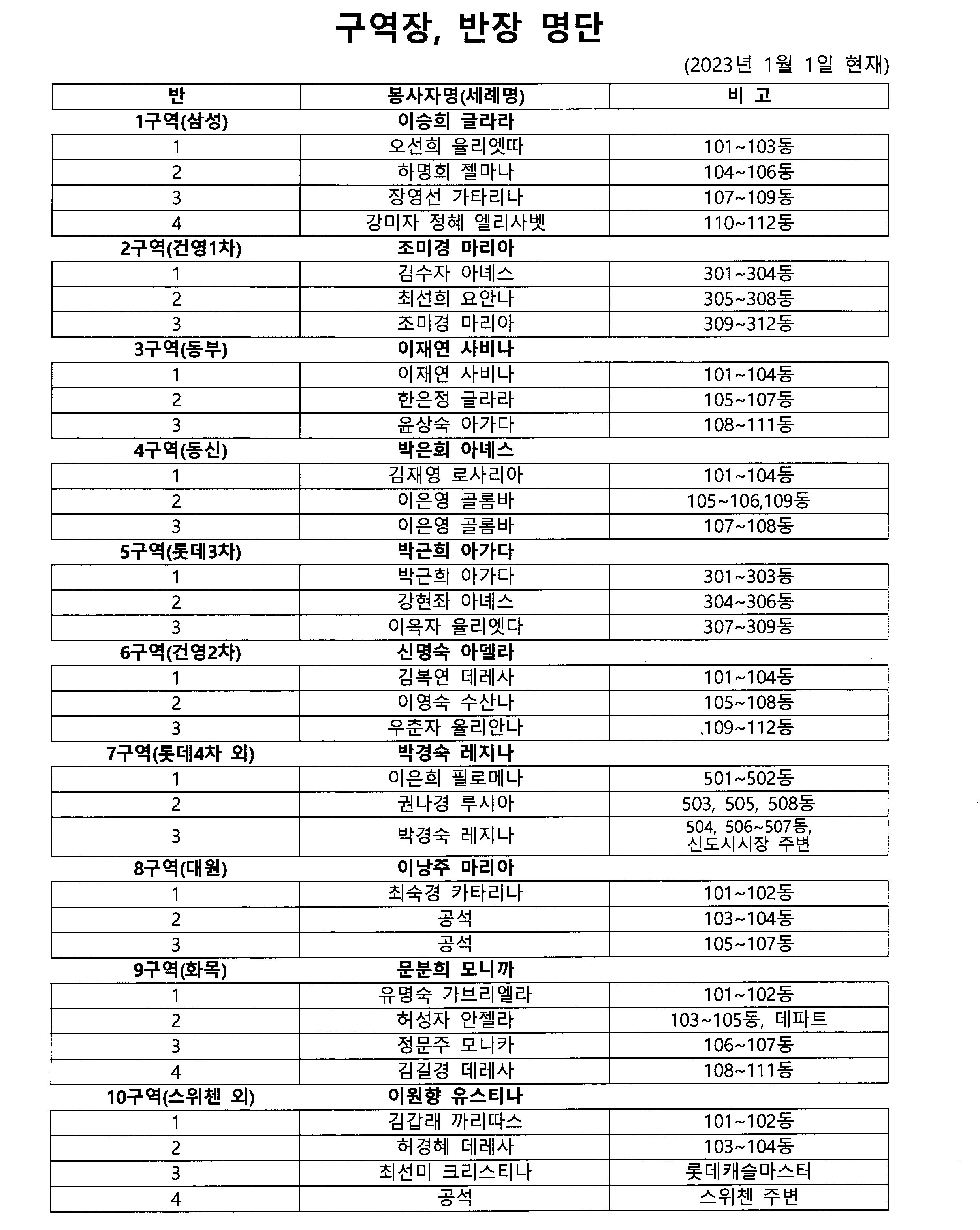 2023년 구역장반장 1.jpg