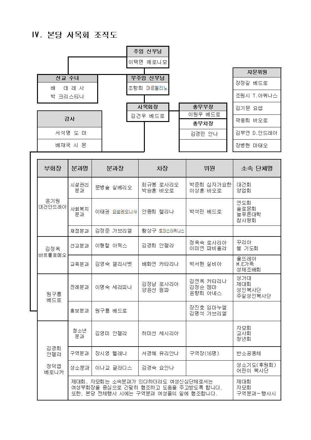 2019년도 조직도001.png