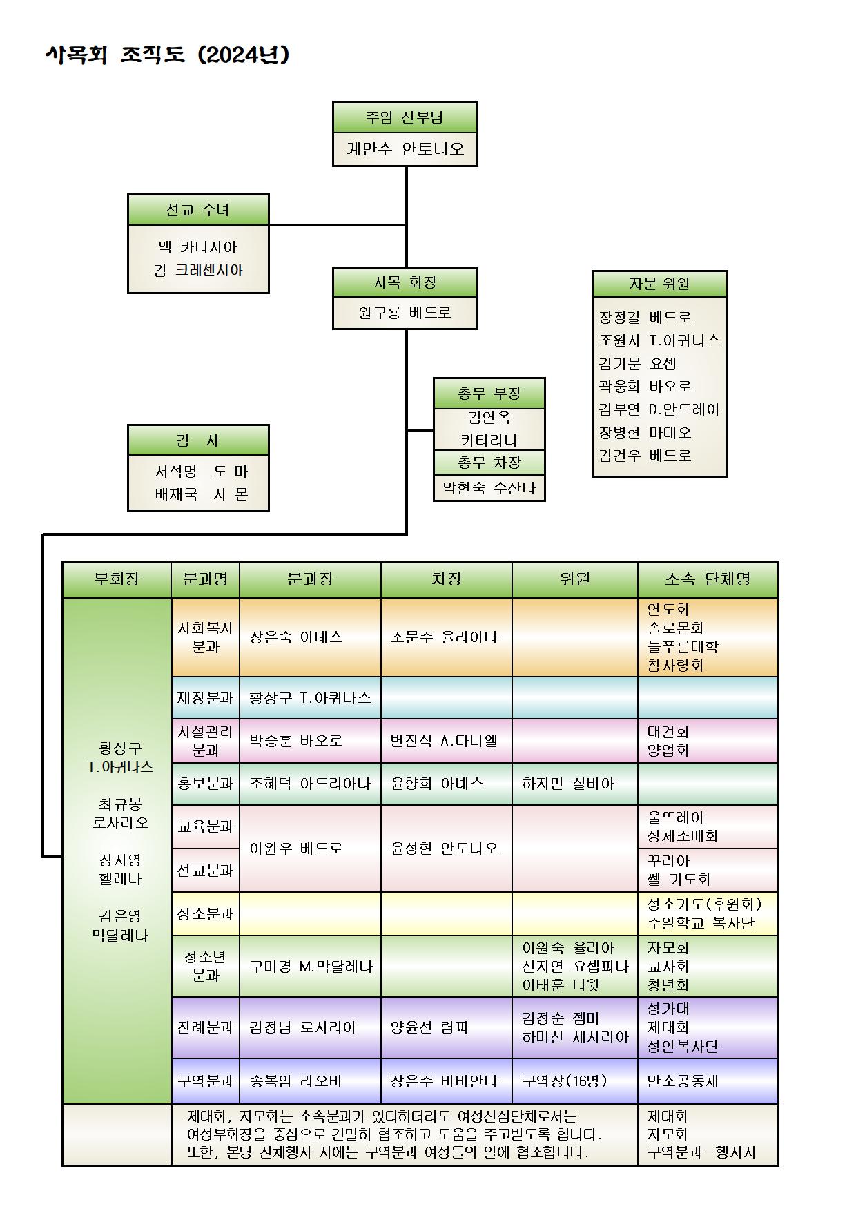 평협조직도(2024년)001.jpg