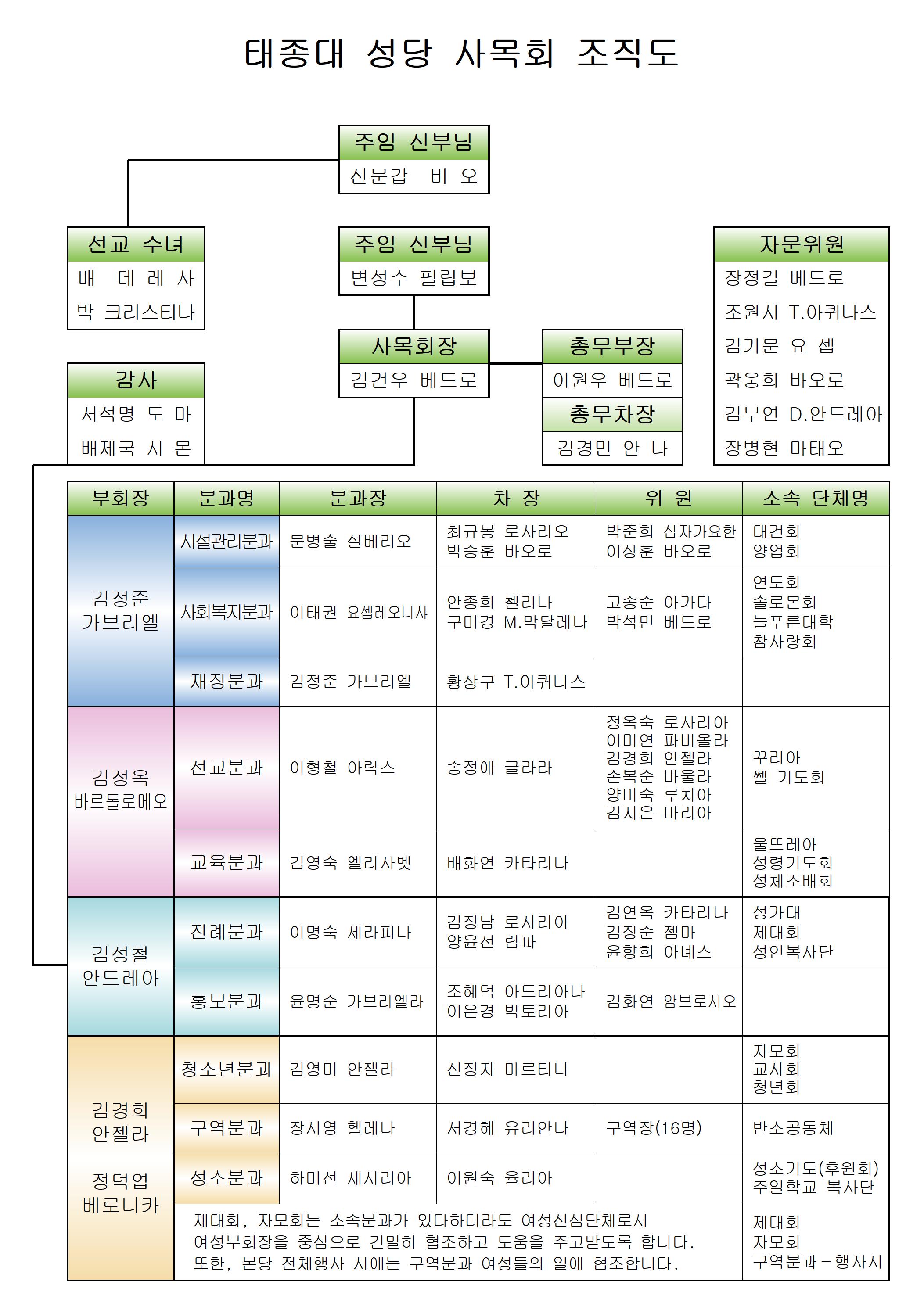 사목회 조직도 3001.jpg