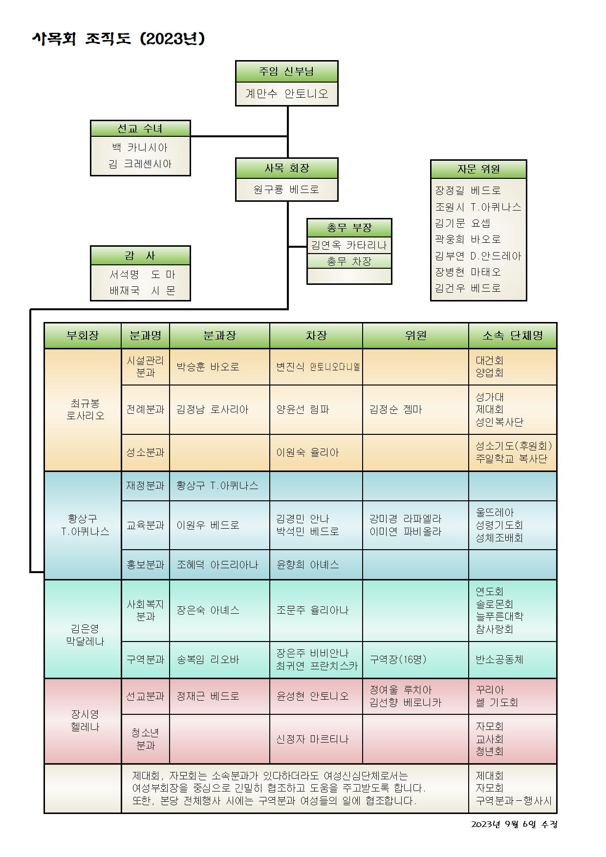 평협조직도(2023년) 9-6수정본001.jpg