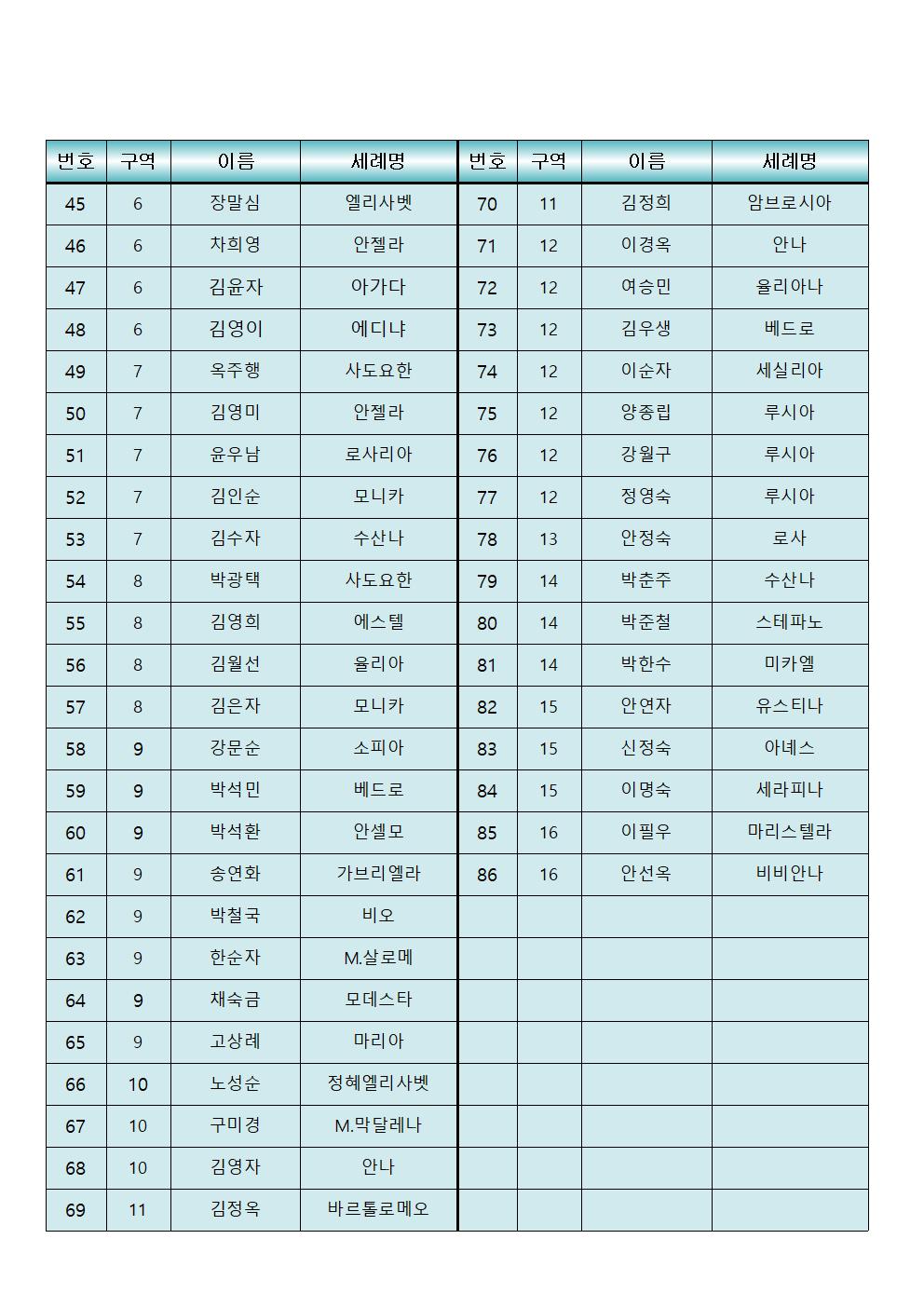 성경통독자+명단002_20230409092314.jpg
