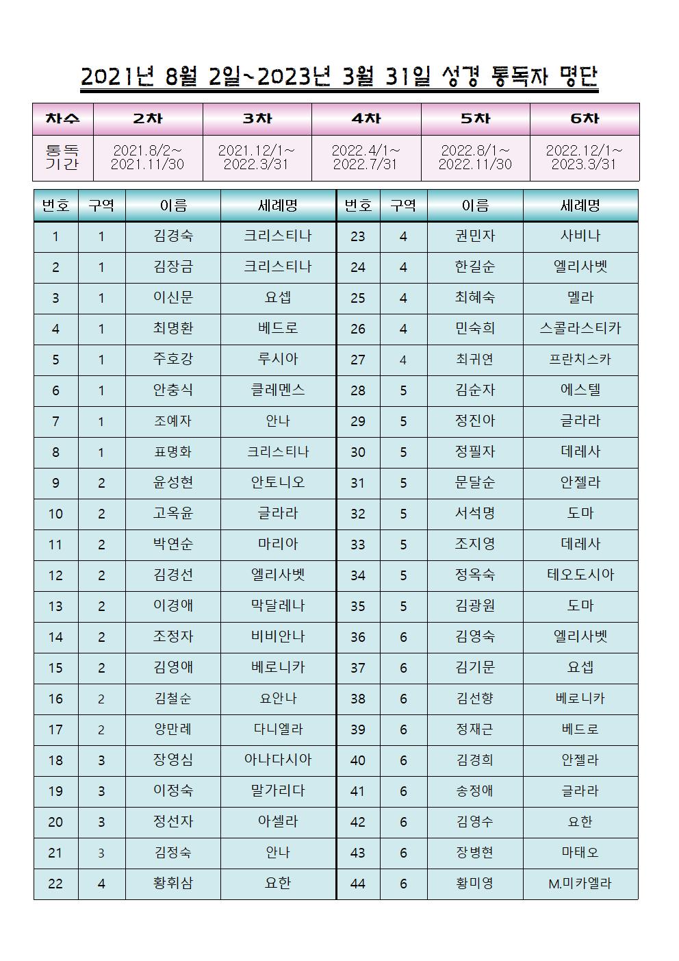 성경통독자+명단001_20230409092305.jpg