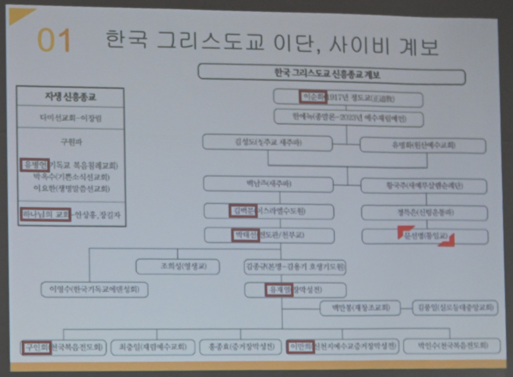 2024년5월31일견진교리조광우신부님4.JPG