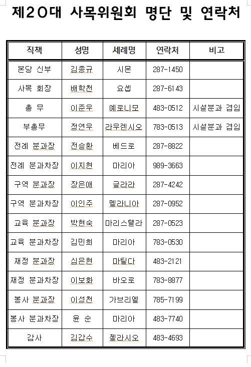 20대 사목위원명단.jpg