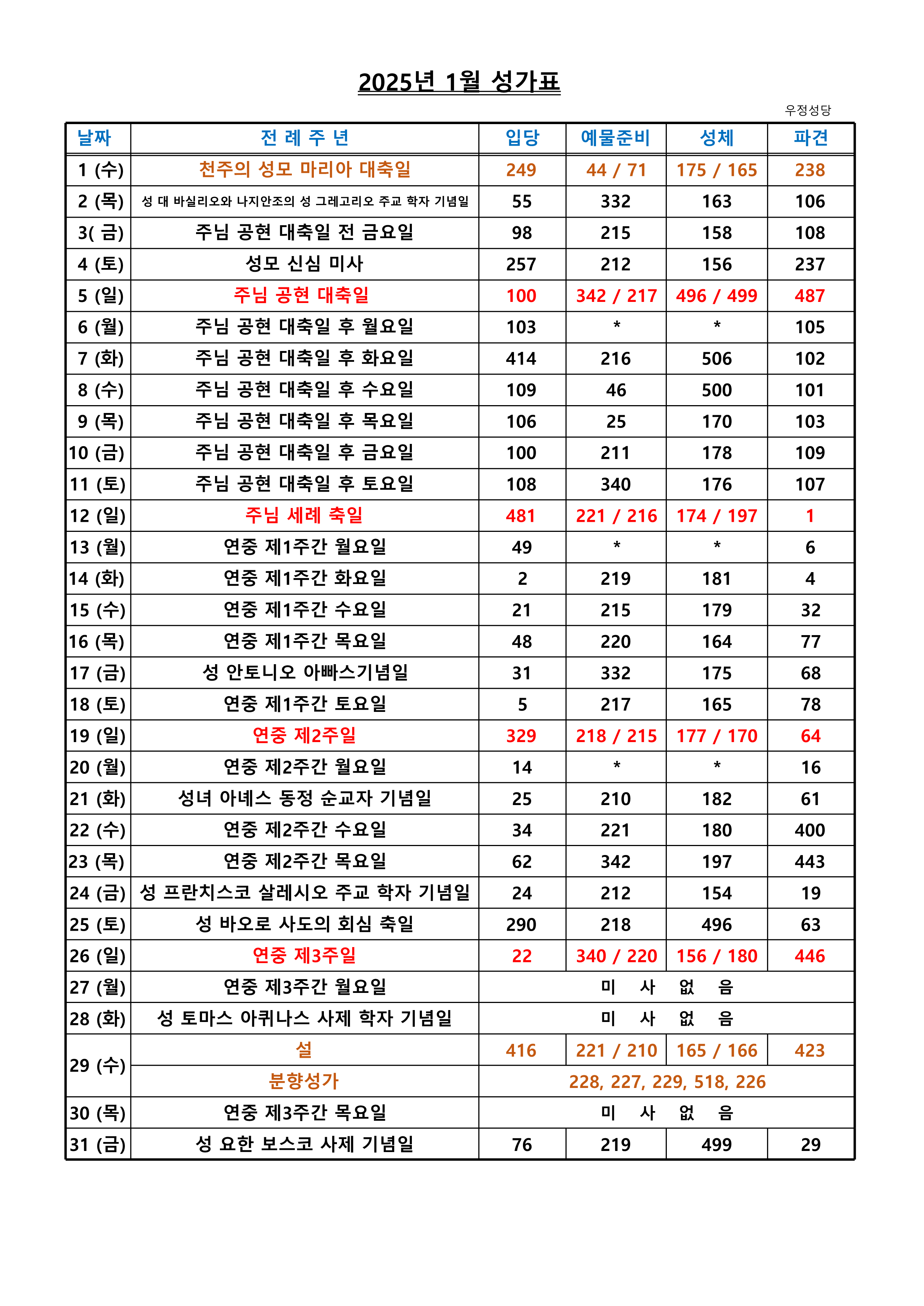 2025년 1월 성가표(우정)_1.png