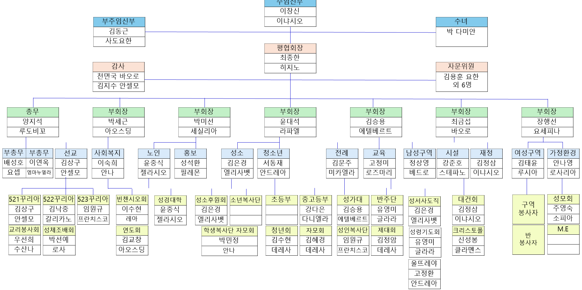 2025 조직도.png