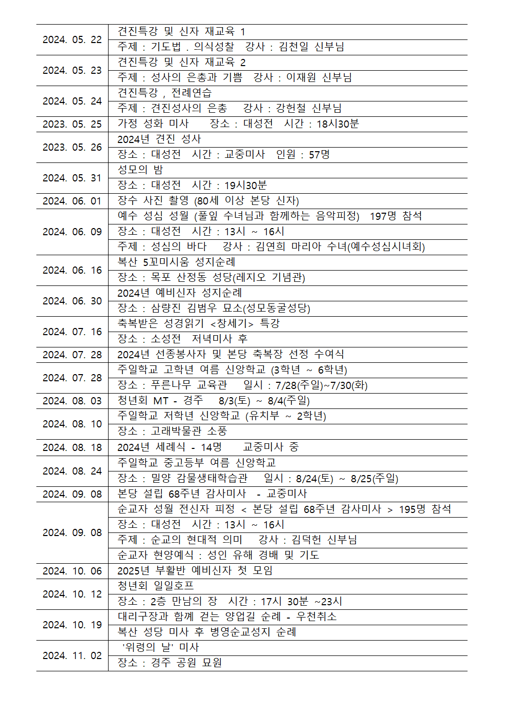 2024년 본당 연혁002.png