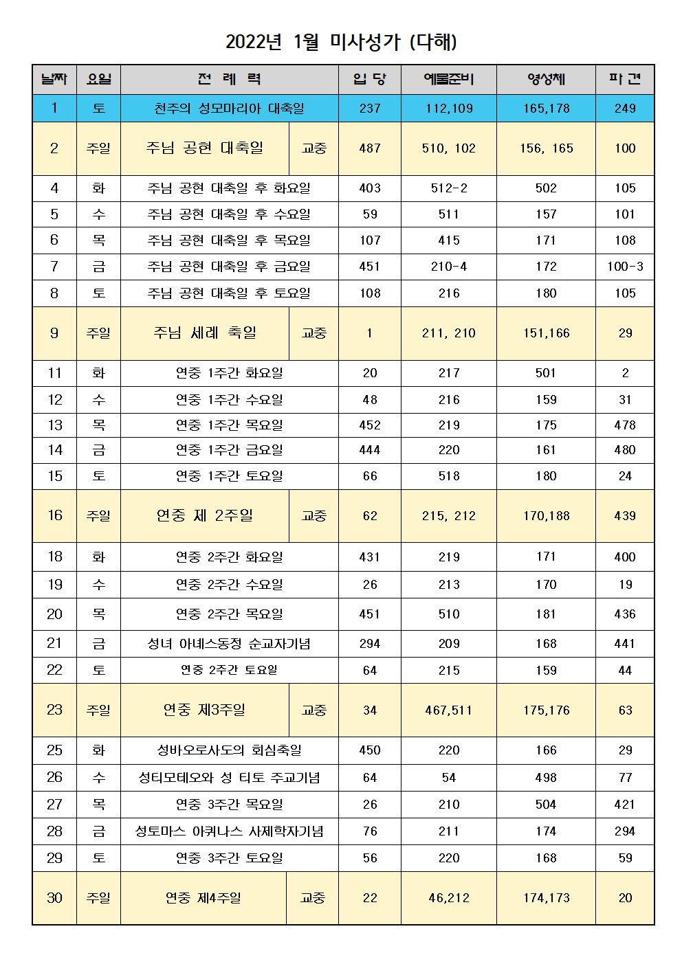 2022년_1월_미사성가001.png