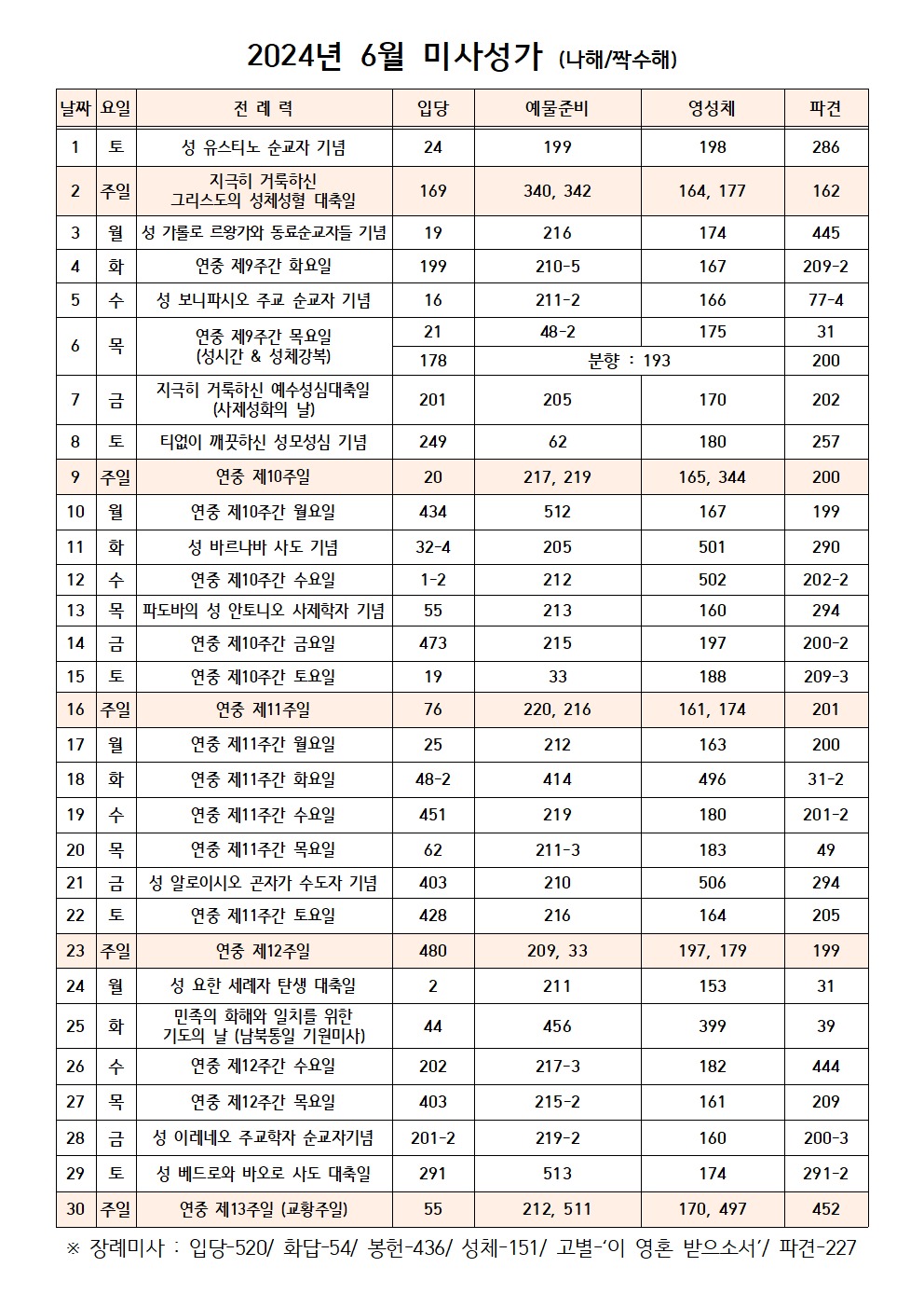 2024년 6월 미사성가표(나해)001.png
