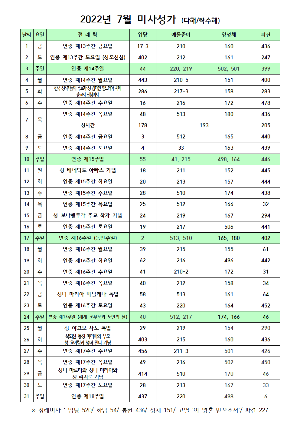 미사성가- 2022년 7월001.png