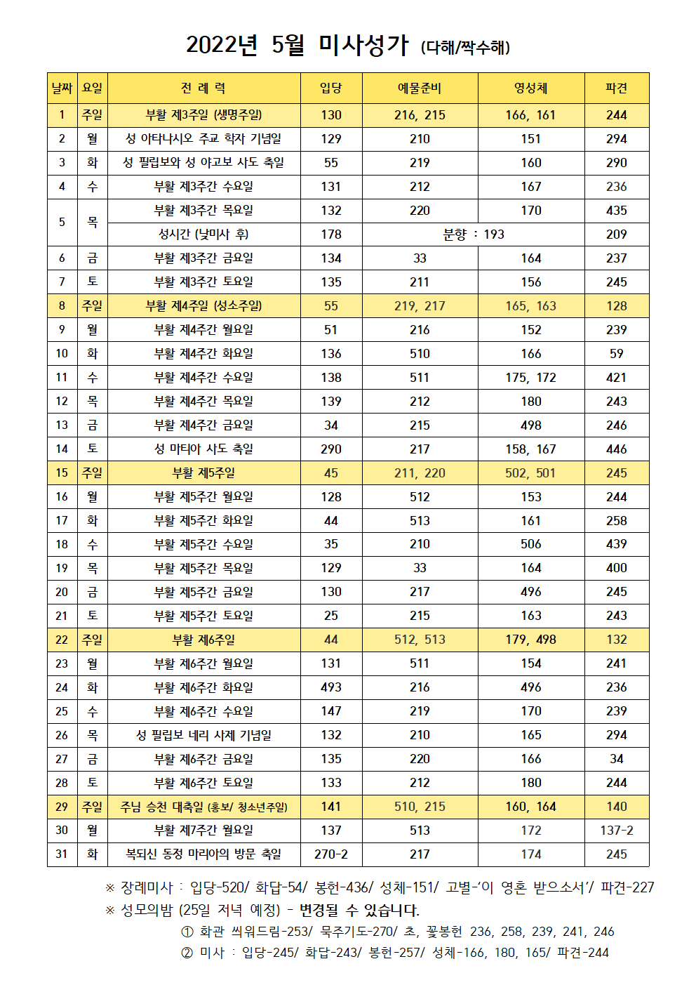 미사성가- 2022년 5월001.png