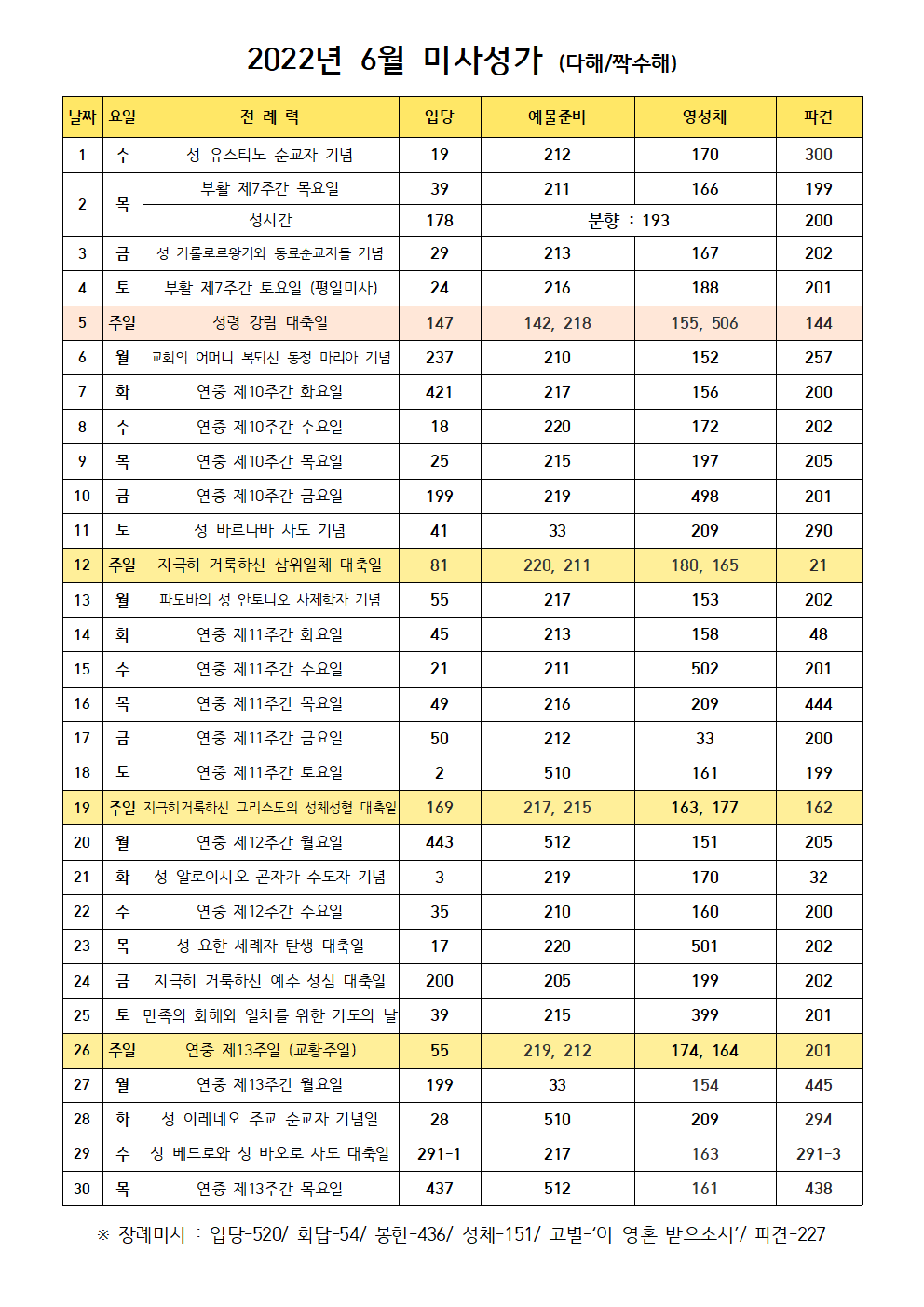 미사성가- 2022년 6월001.png