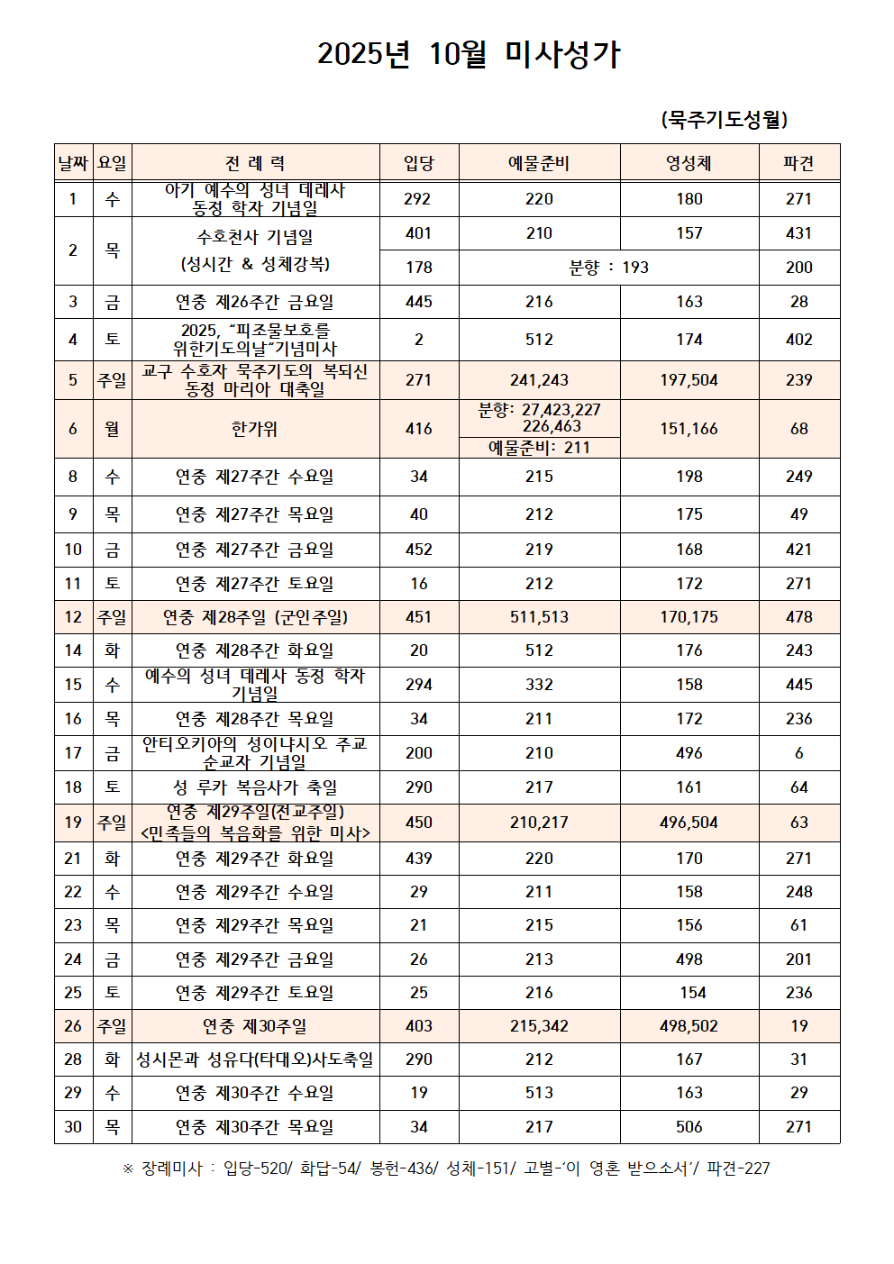 2025년-10월-미사성가표001.png