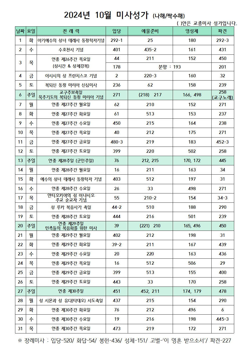 2024년 10월미사성가표(나해)001.png