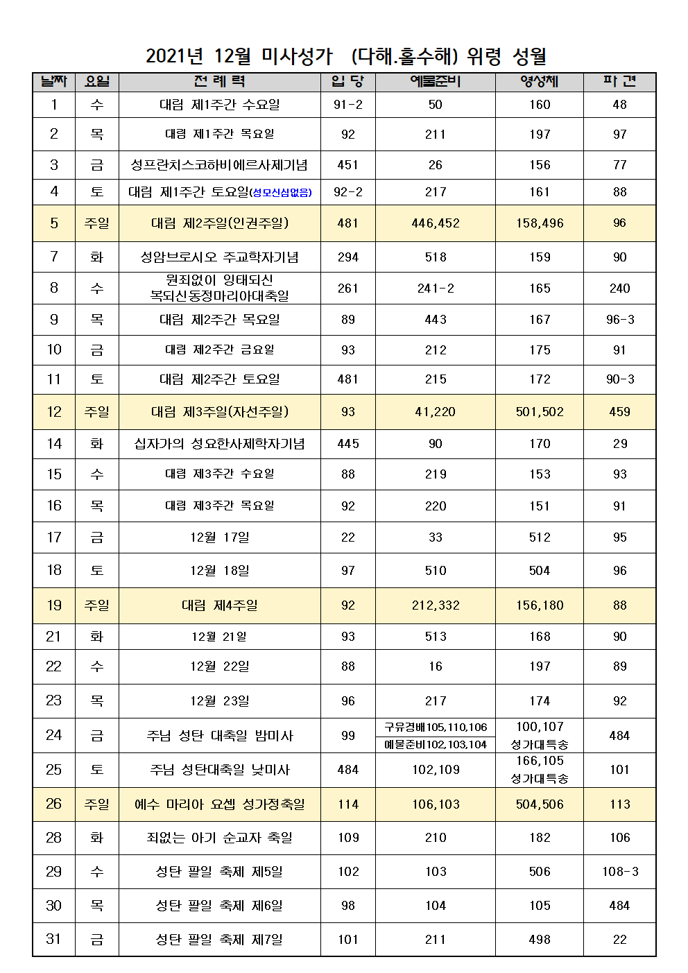 2021년 12월 미사성가001.png