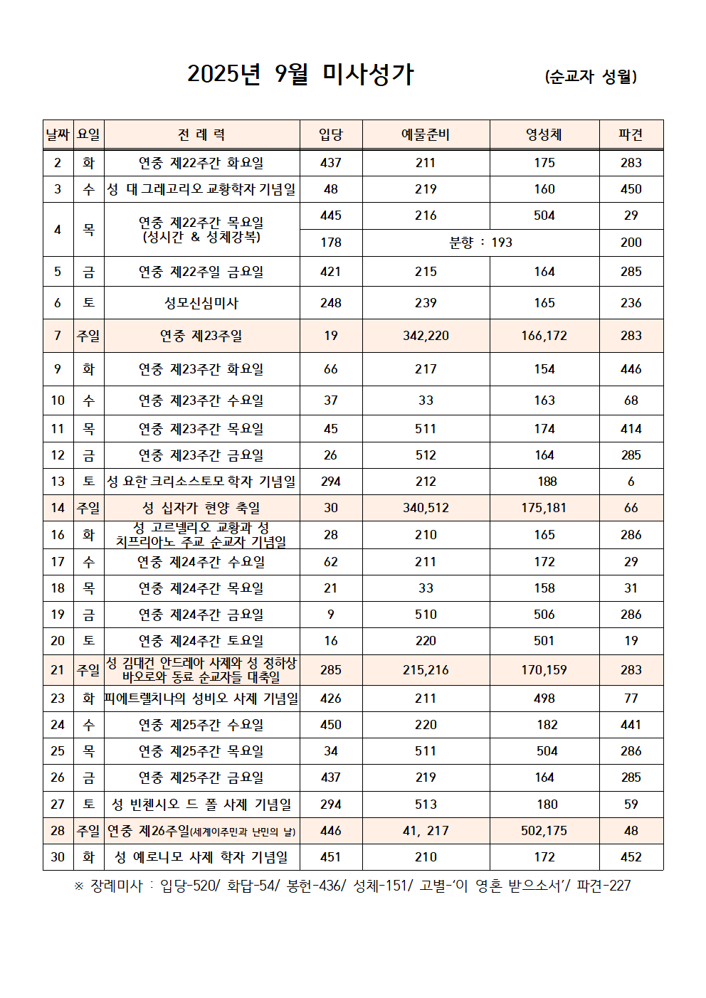 2025년-9월-미사성가001.png