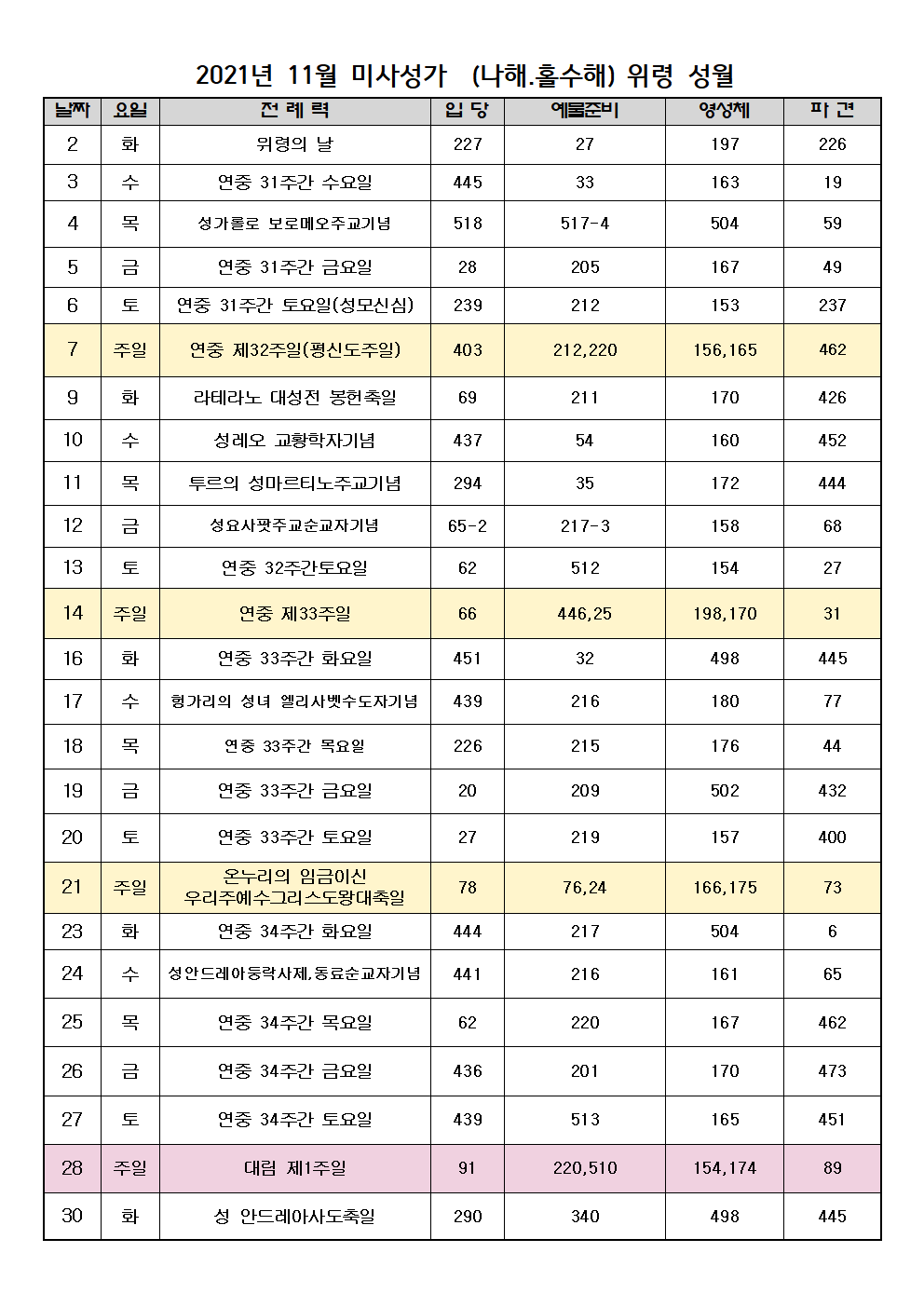 2021년 11월 미사성가001.png