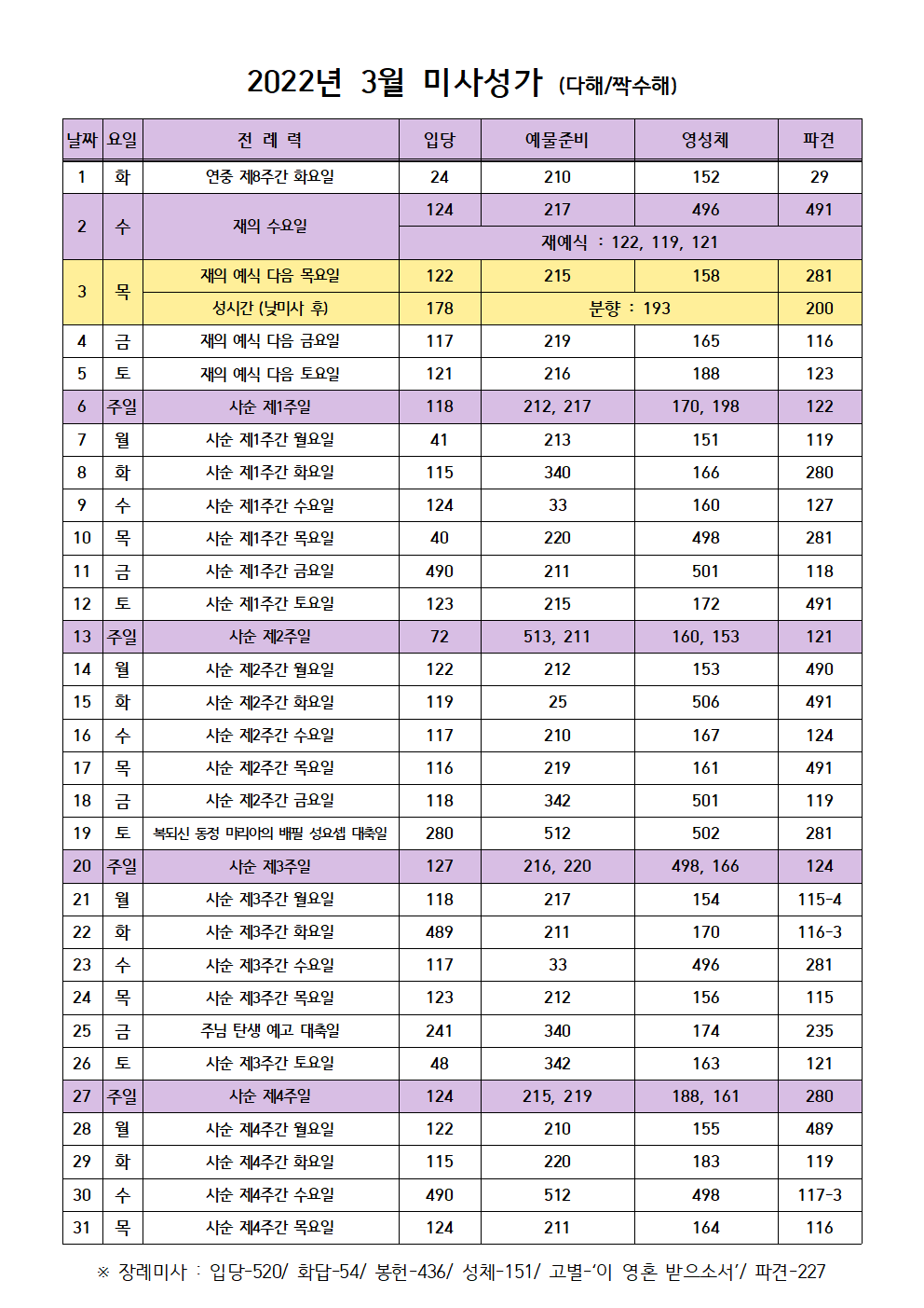 미사성가- 2022년 3월001.png