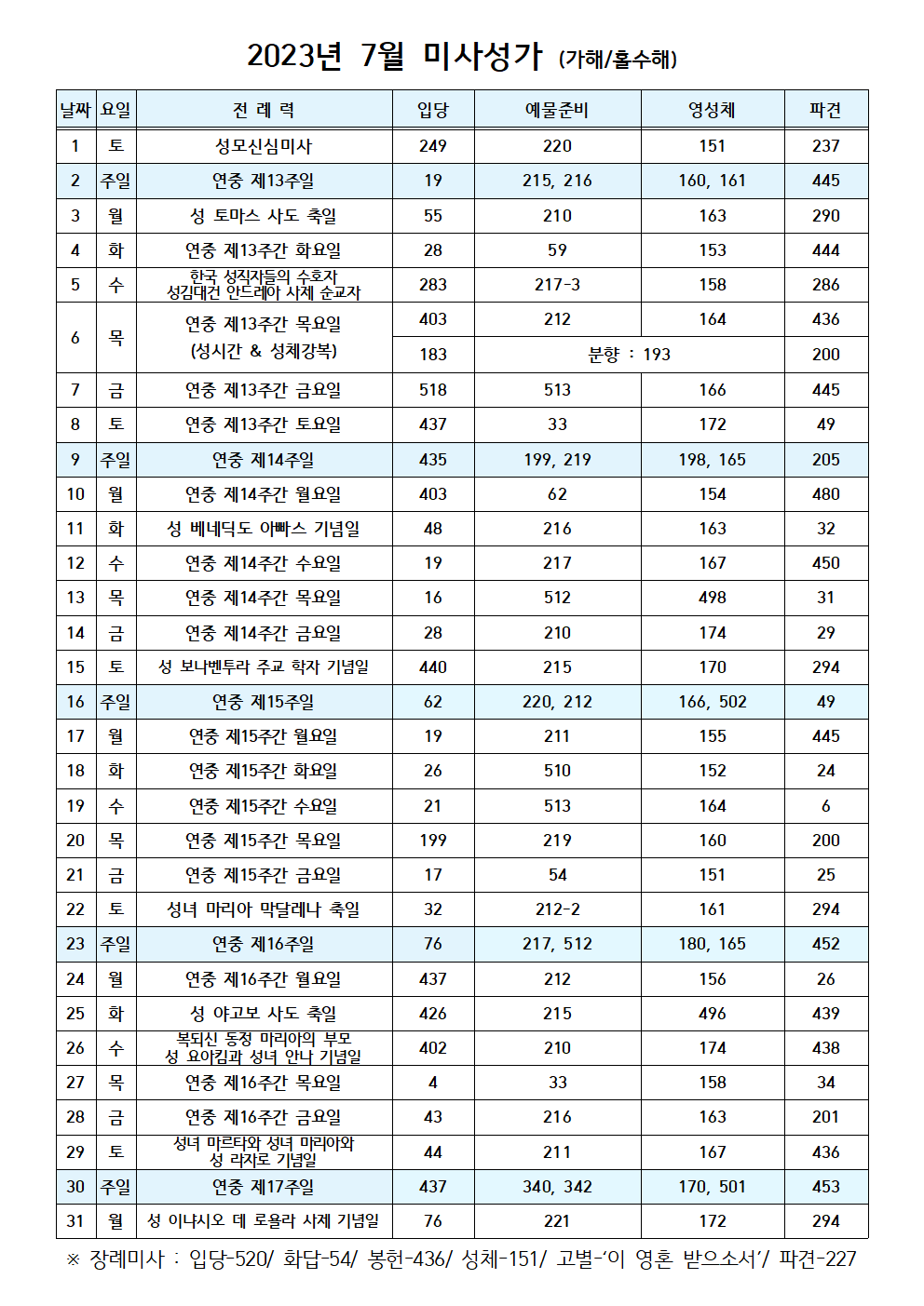 2023년 7월 미사성가001.png