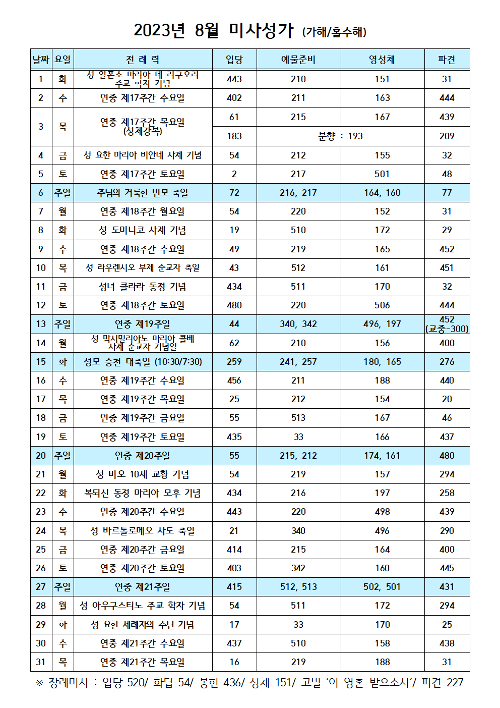 2023년 8월 미사성가표(가해)001.png