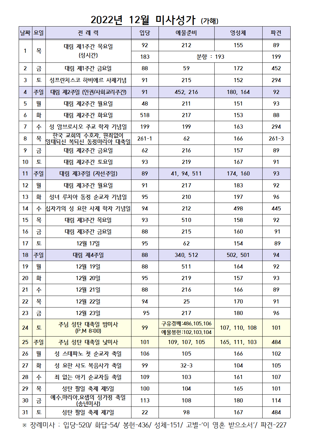 2022년 12월 미사성가표(가해)001.png
