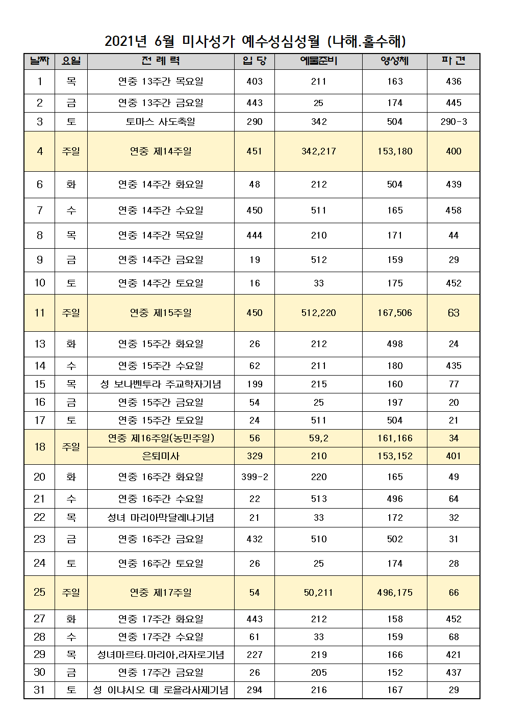 2021년 7월 미사성가수정본001.png