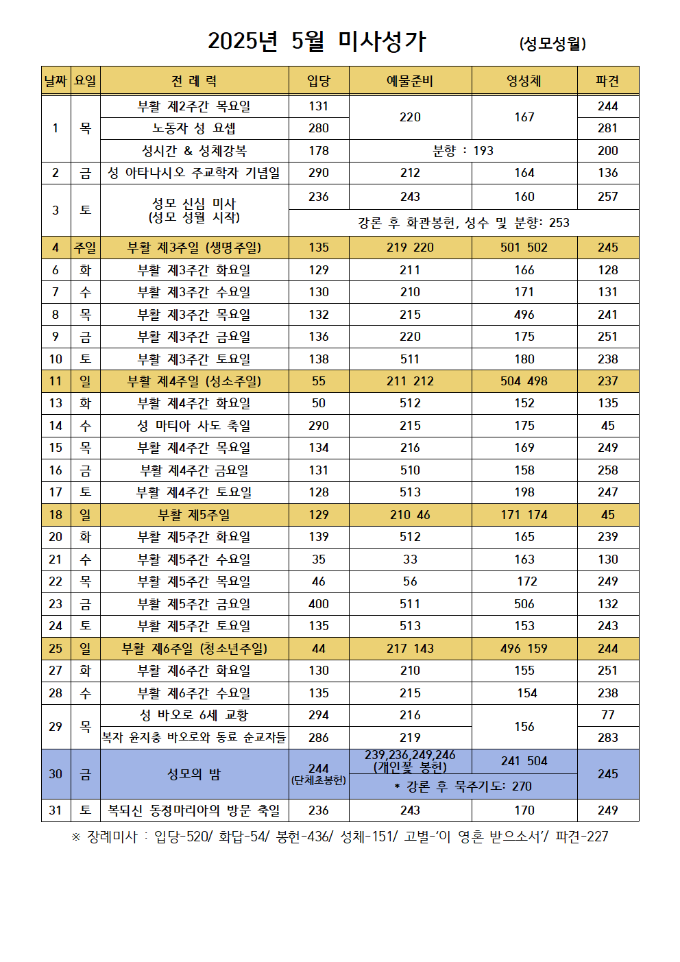 2025년-5월-미사성가표(다해)001.png