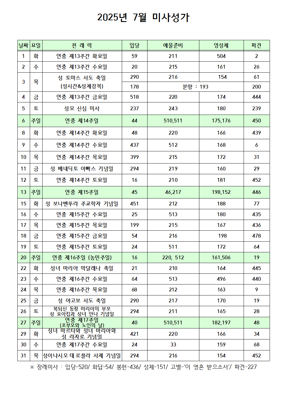 2025년-7월-미사성가001.png