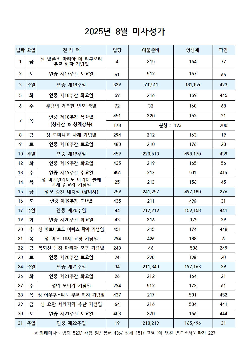 2025년-8월-미사 성가표(다해)001.png