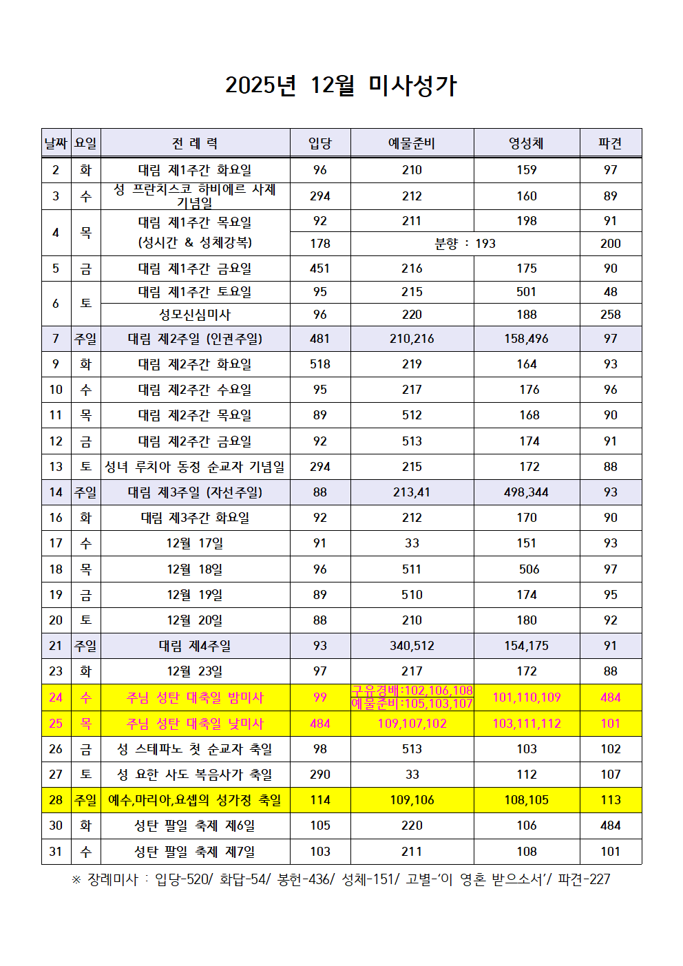 2025년-12월-미사성가표001.png