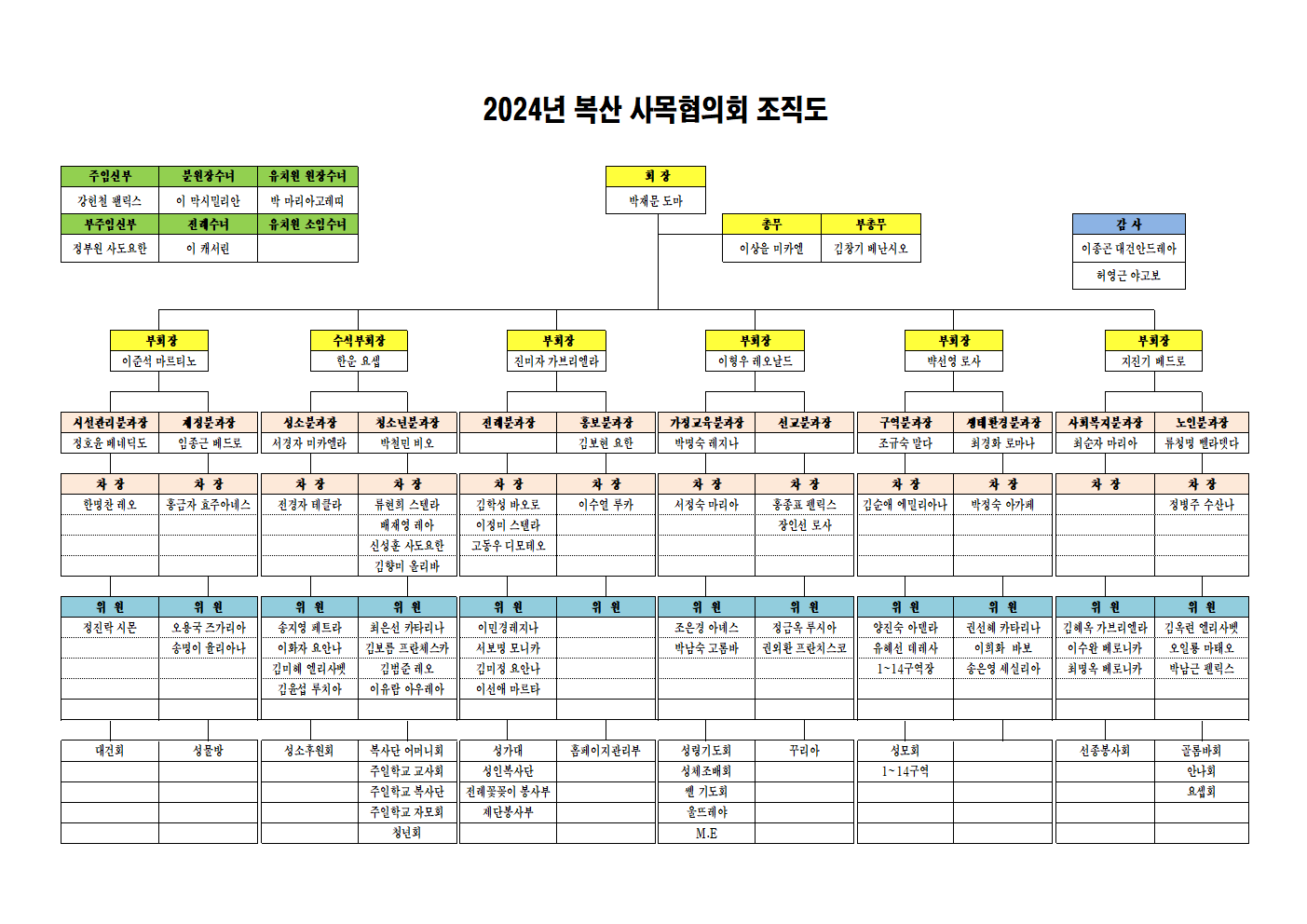 2024년 사목회 조직도001.png