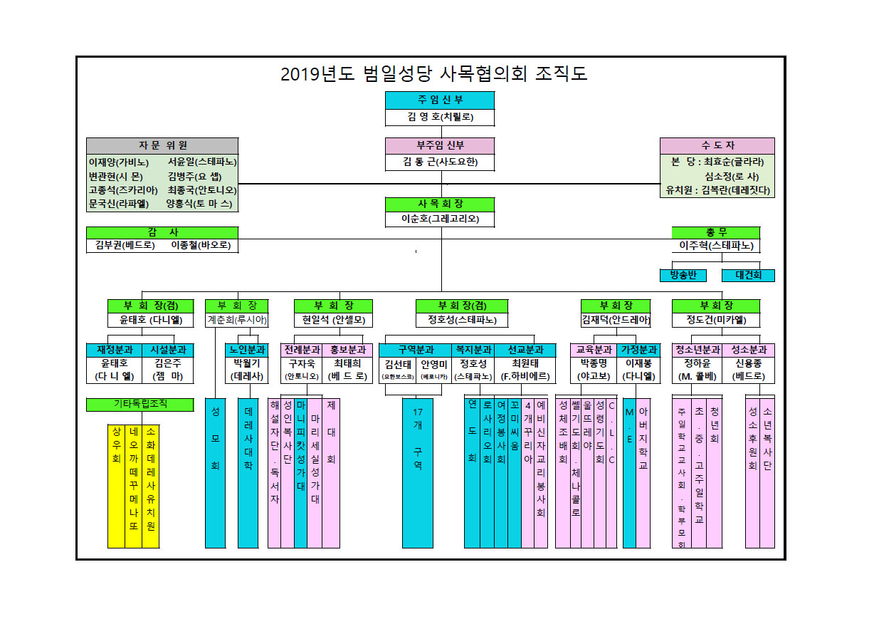 2019년 사목협의회 조직도.jpg