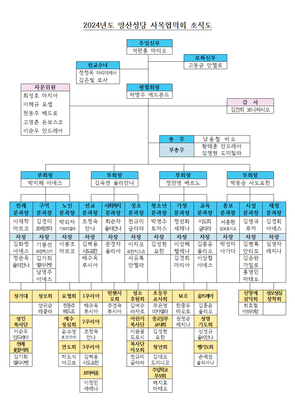 2024년 양산 총회 조직도-최종001-1.png
