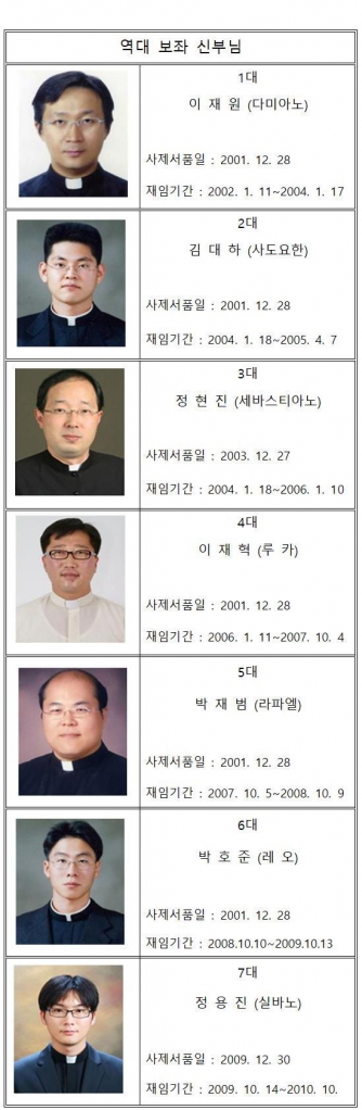 역대 보좌신부님001.jpg