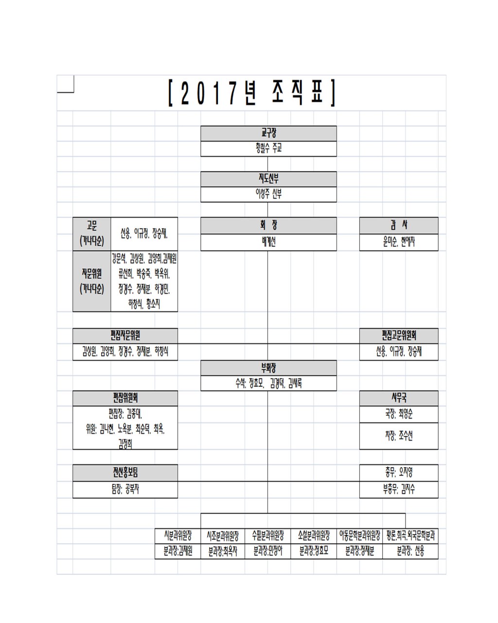 2017년_부산가톨릭문협_임원_조직표.jpg