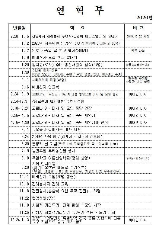 연혁부(2020년).jpg