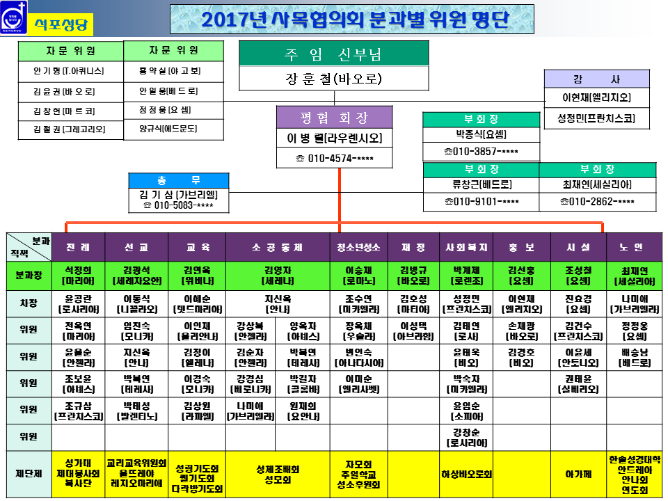 2017년 사목협의회 조직 현황.png