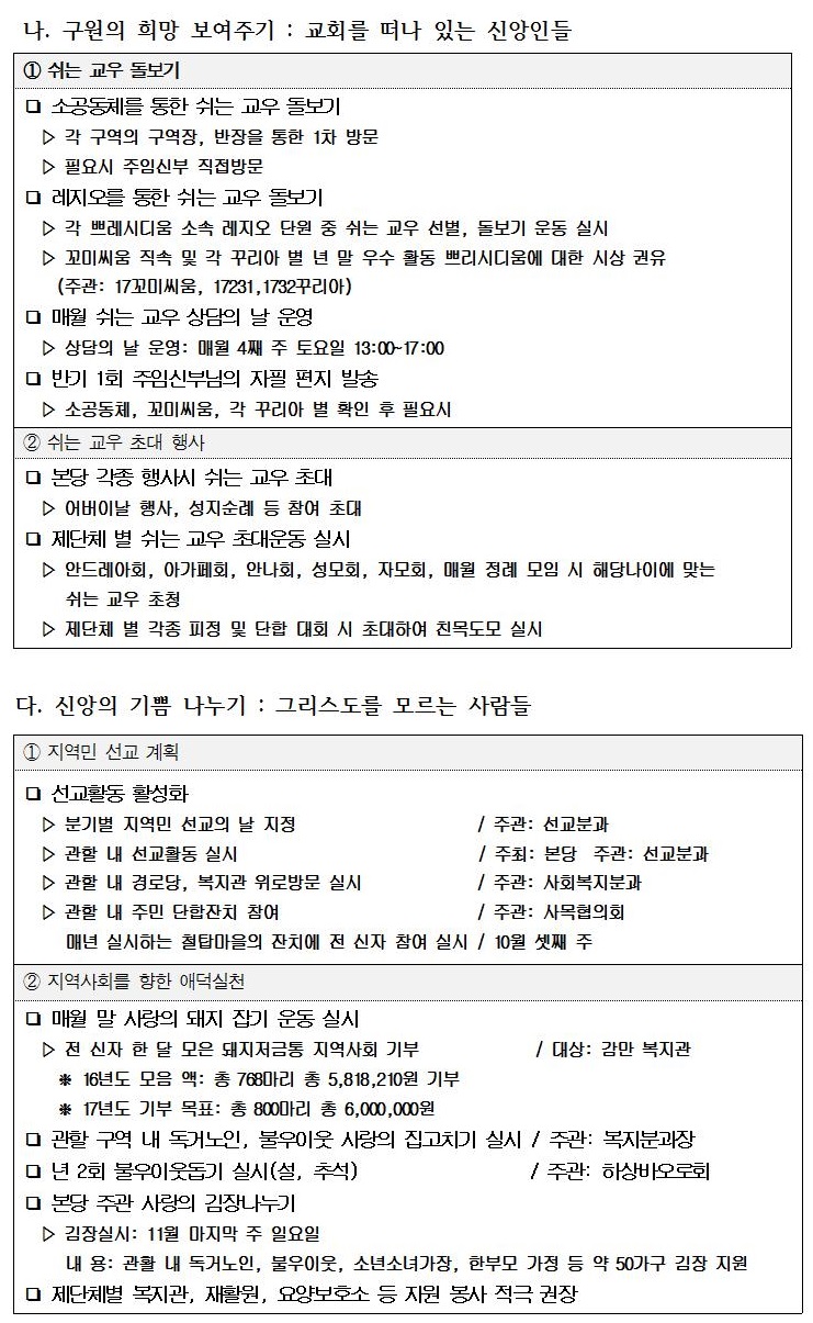 2017년 사목계획(홍보편집용)004.jpg