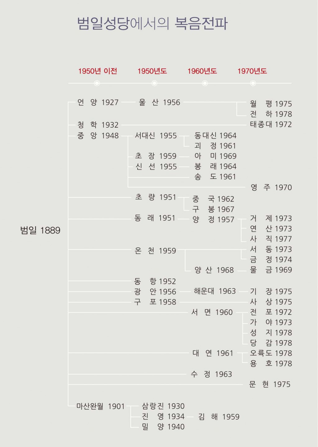 범일성당 125주년 화보집-13.jpg