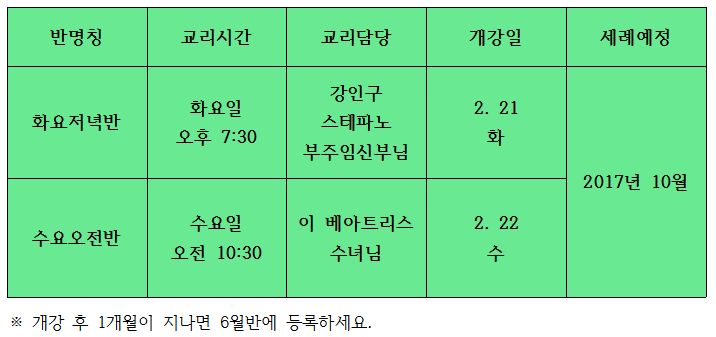 2월 예비신자 교리반.png