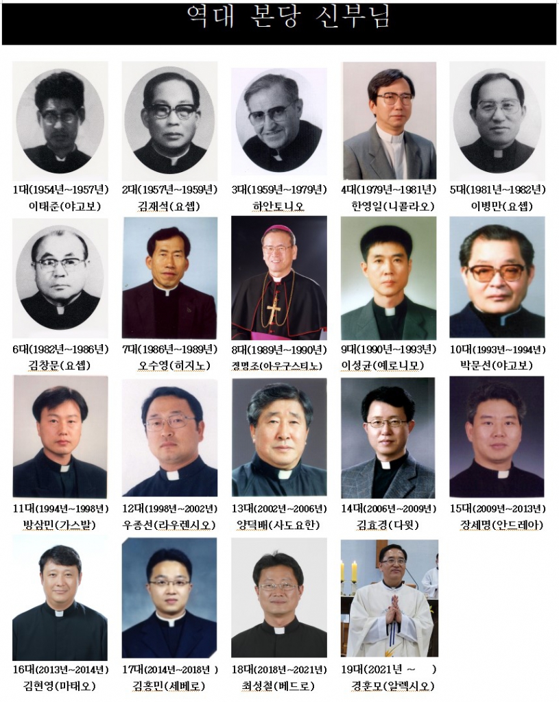 동항성대 역대신부님.jpg