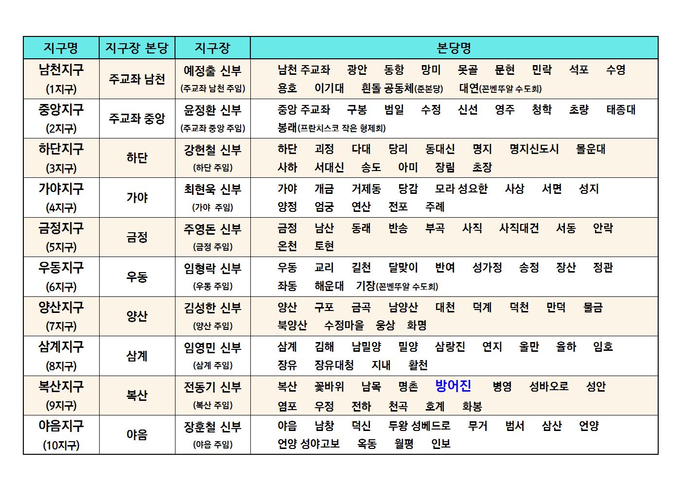 교구 지구 재조정 (2).jpg