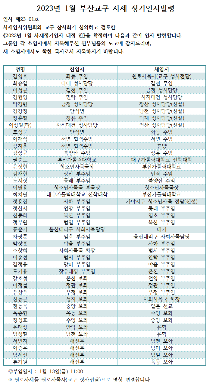 2023년 1월 부산교구 사제 정기인사발령 명단 (홍보국 발송용)001.png