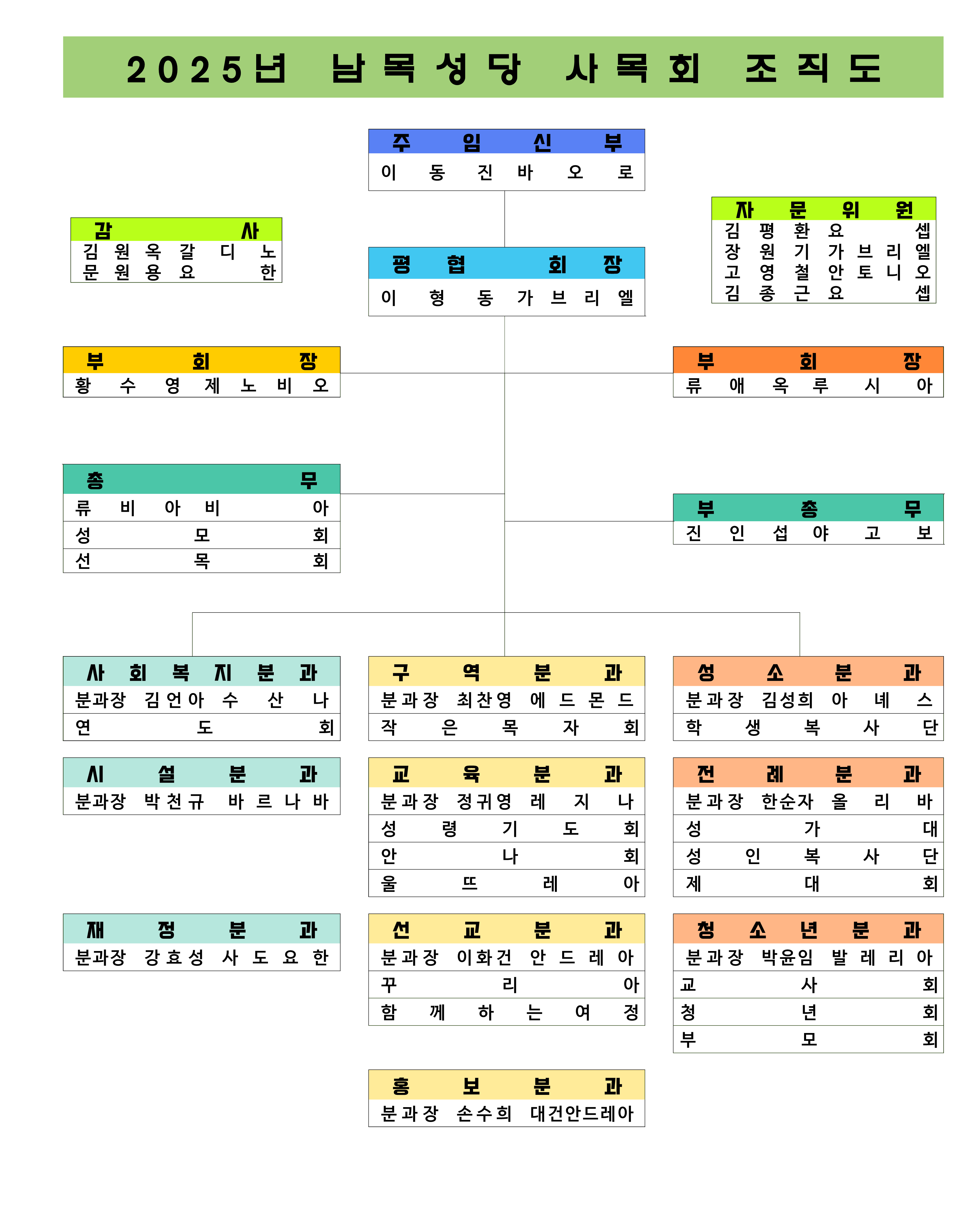 [2025]사목협의회 조직도_v최종_1.png