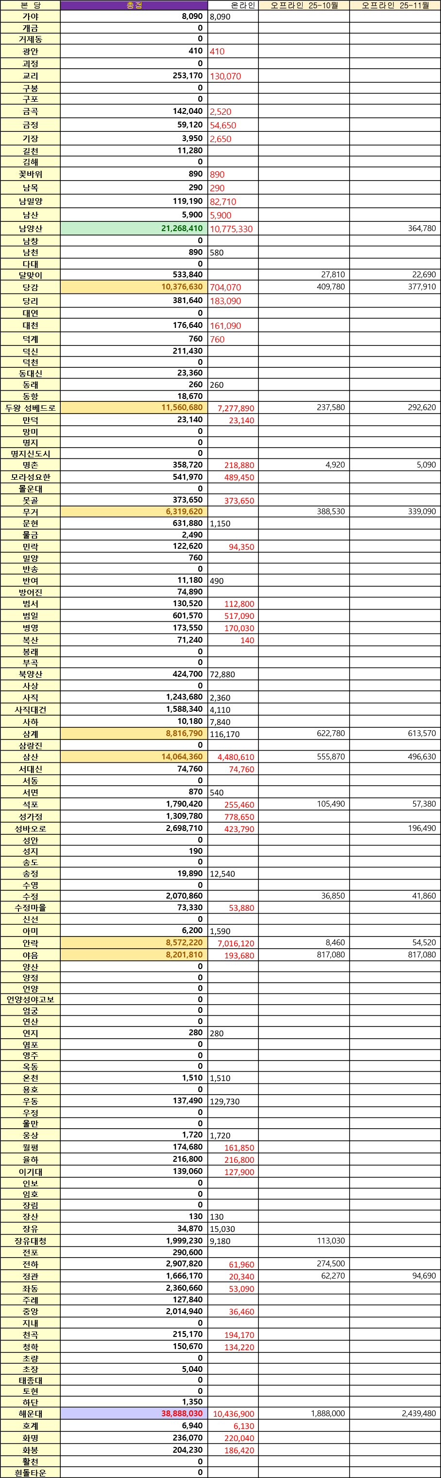 현황 게시판.jpg