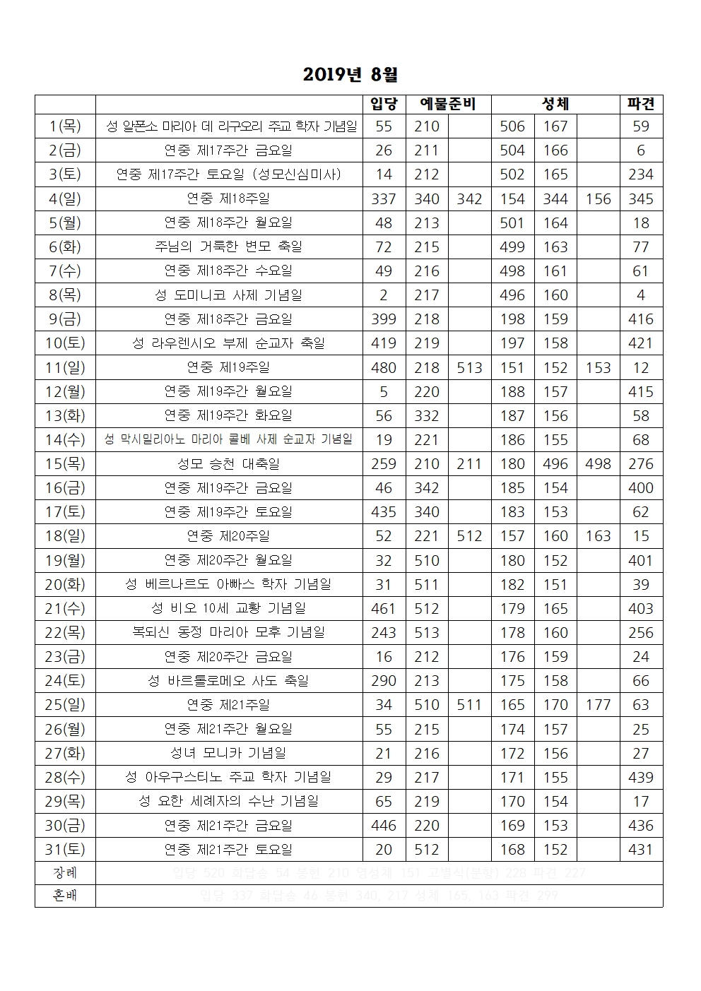 2019년 8월 성가번호표.jpg