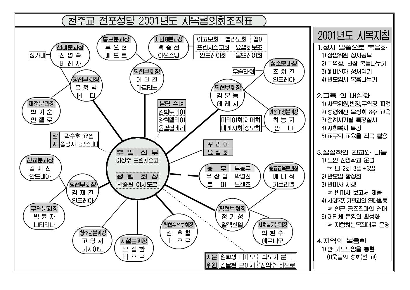 2001사목조직표001.jpg