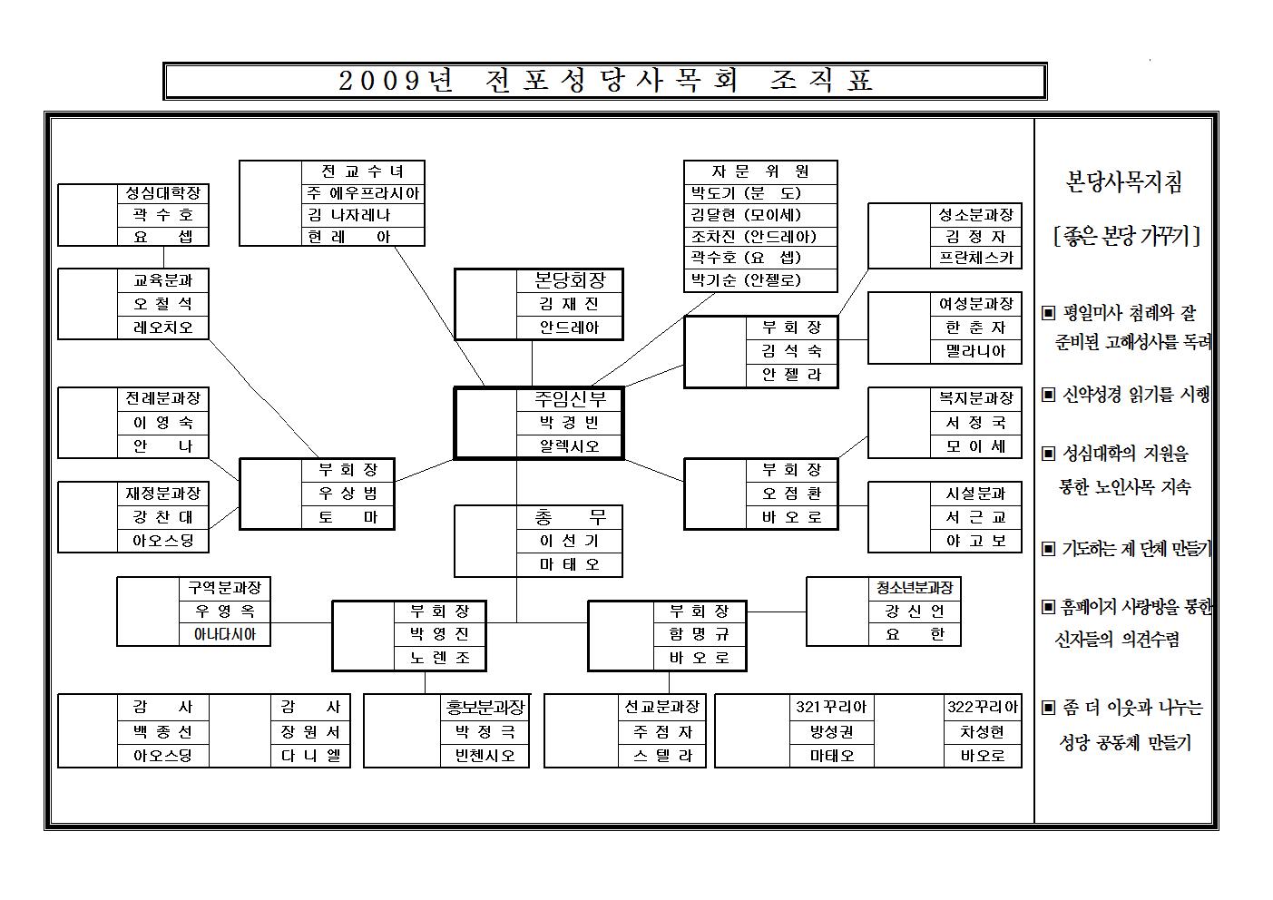 20090111사목조직표001.jpg