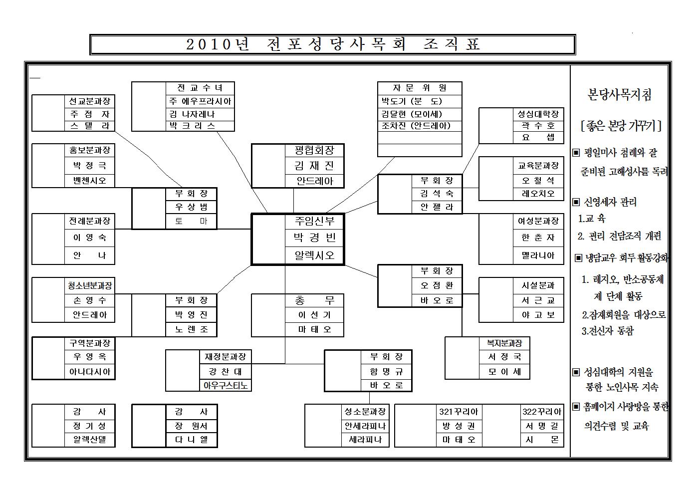 20100111사목조직표001.jpg